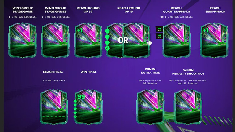 Path to Glory FC 26_ How Live Upgrades Work.jpg