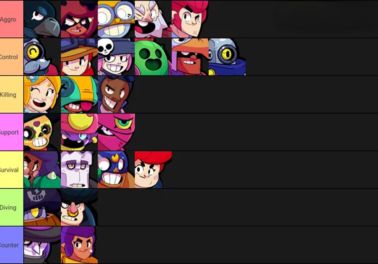 Brawl Stars Tier List Control Settings by Role.jpg