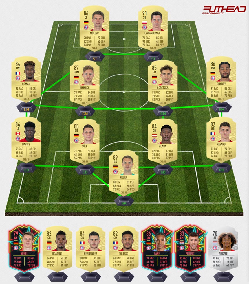 All you need to know about Ultimate Team in FIFA 1
